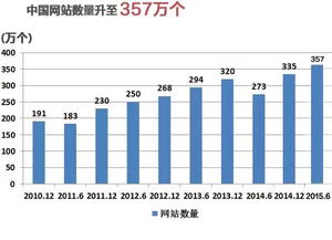 晉業(yè)軟件網絡技術服務 賦能企業(yè)數字化轉型