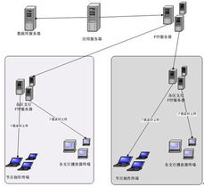 穎網科技出擊數字標牌市場，WOS多媒體信息發(fā)布系統引領網絡服務新變革